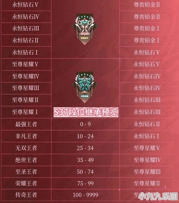 王者荣耀弈星炽弈燎原皮肤获取攻略：详解多种途径及最低472点券入手方法