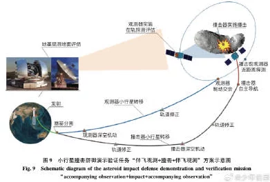 中国首次公布近地小行星防御任务方案：涉及伴飞观测与撞击偏转策略